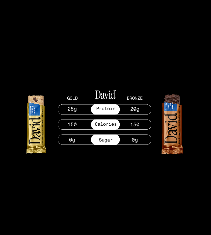 Gold
28g Protein
150 Calories
0g Sugar
Bronze
20g Protein
150 Calories
0g Sugar