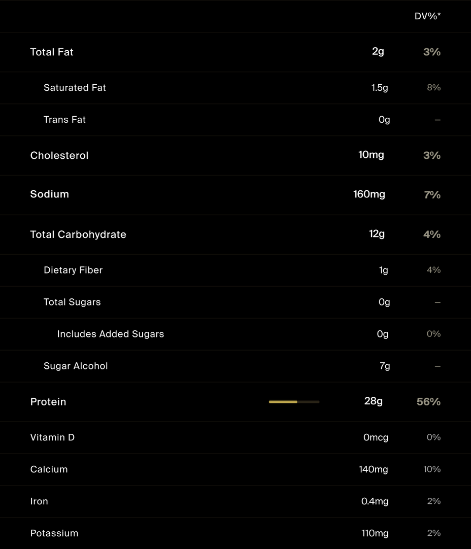 Nutrition facts
