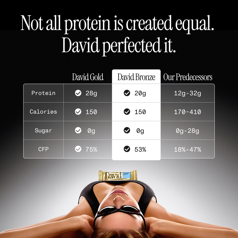 Comparison of protein, calories, sugar, and CFP between David Gold, David Bronze, and other protein bars