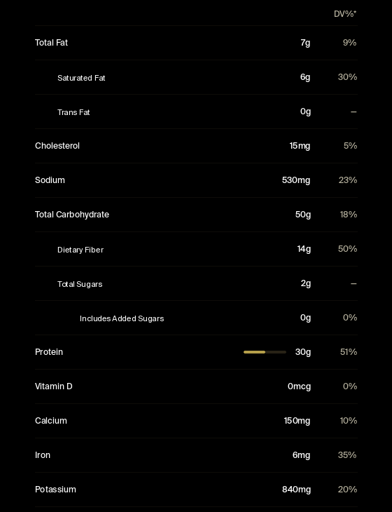 Nutrition facts