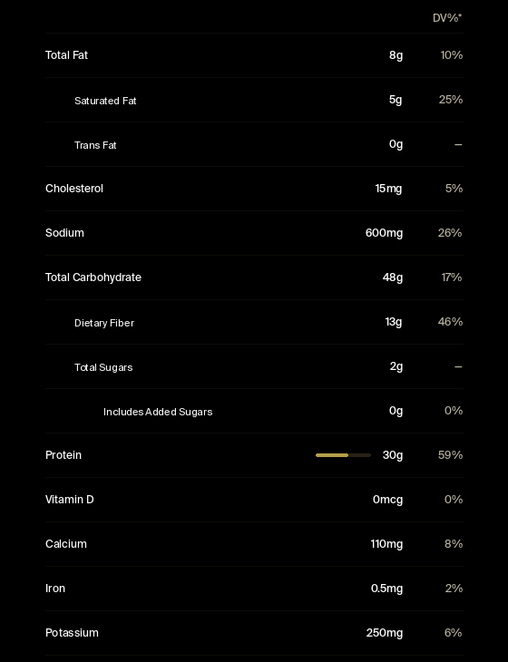 Nutrition facts