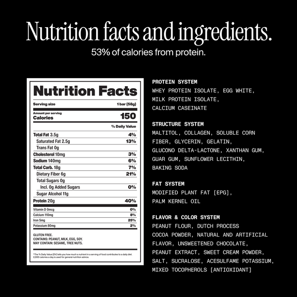 Nutrition facts and ingredients. 53% of calories from protein. with nutritional information on a black background