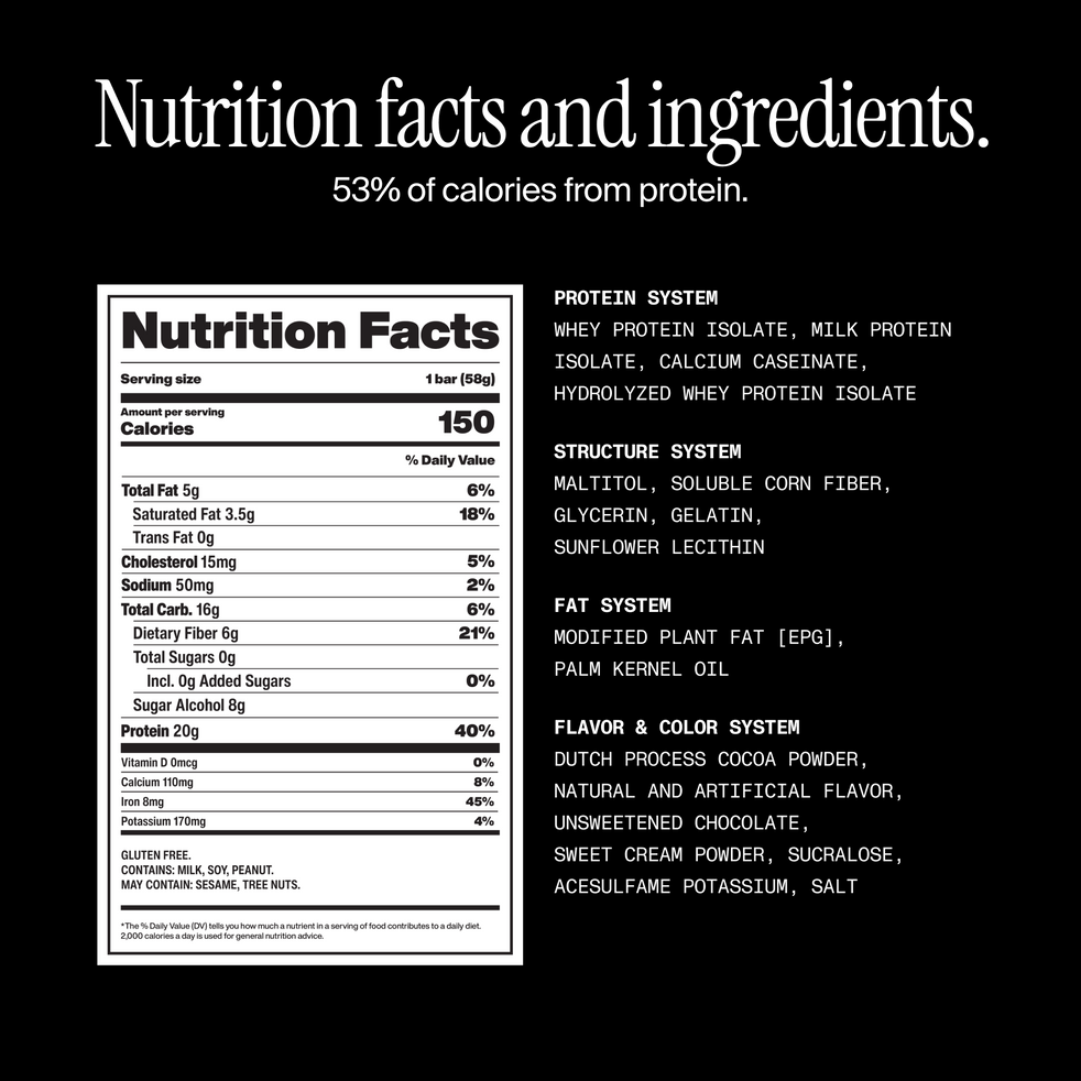 Nutrition facts and ingredients. 53% of calories from protein. with nutritional information on a black background