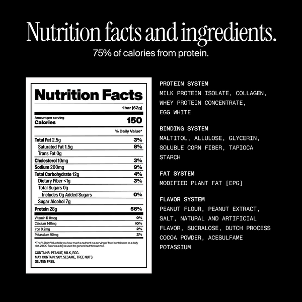 Nutrition facts and ingredients. 75% of calories from protein. with nutritional information on a black background