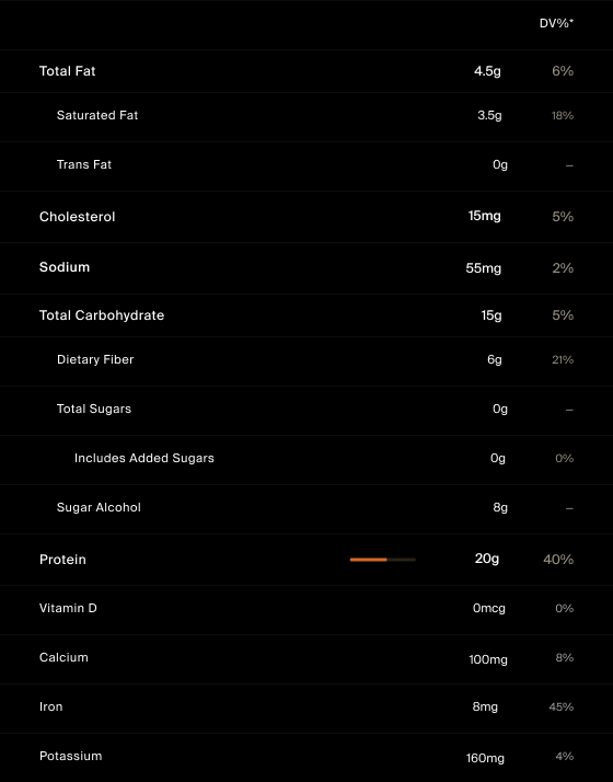 Nutrition facts